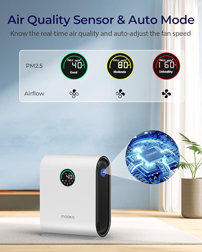 Air Purifiers for Home Large Room Up to 2500 ft² with PM 2.5 Display Air Quality Sensors, MOOKA H13 HEPA Air Purifier With Auto Mode for Pets Dust Odor Smoke, Timer, 15dB Sleep Mode for Bedroom