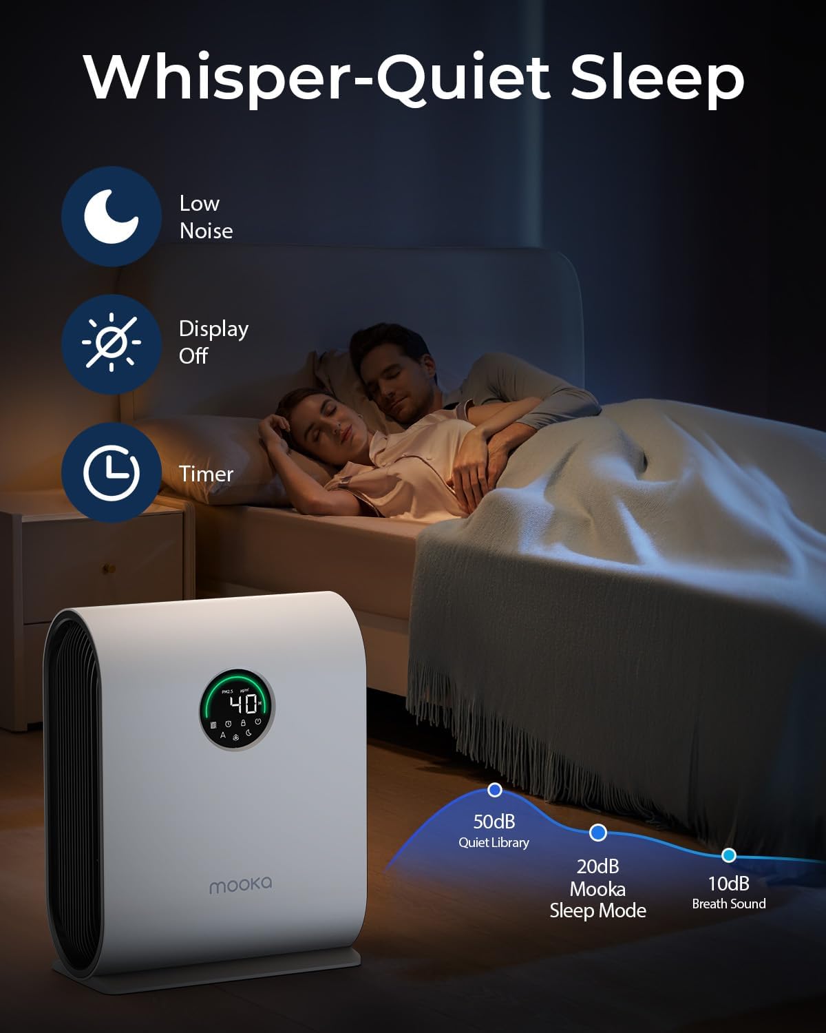 Air Purifiers for Home Large Room Up to 2500 ft² with PM 2.5 Display Air Quality Sensors, MOOKA H13 HEPA Air Purifier With Auto Mode for Pets Dust Odor Smoke, Timer, 15dB Sleep Mode for Bedroom