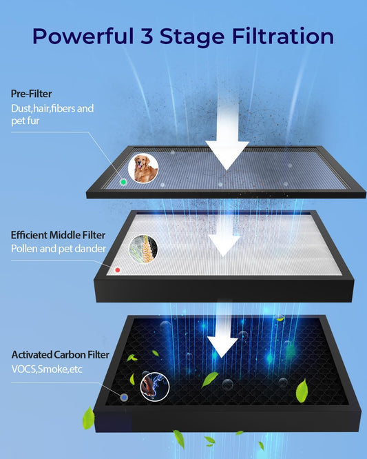 Air Purifiers for Home Large Room Up to 2500 ft² with PM 2.5 Display Air Quality Sensors, MOOKA H13 HEPA Air Purifier With Auto Mode for Pets Dust Odor Smoke, Timer, 15dB Sleep Mode for Bedroom